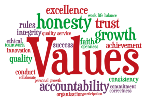How Our Values Affect Our Work And Choice Of Career